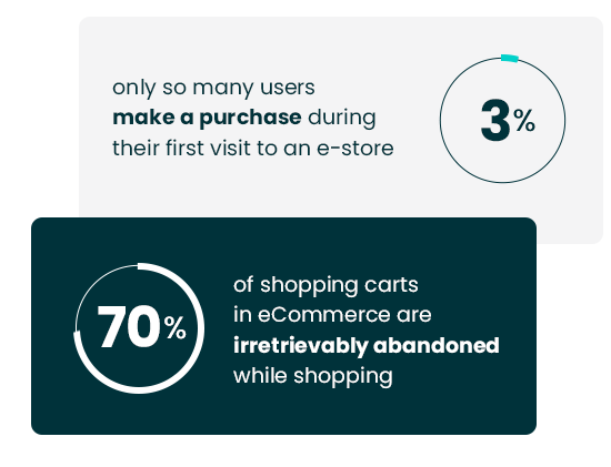 eCommerce challenges