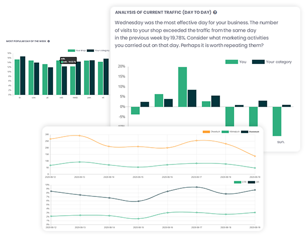 Ecommerce insights