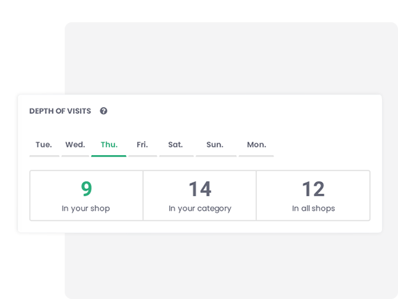 Jak wygląda ścieżka konwersji u mnie i w branży?